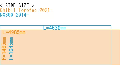 #Ghibli Torofeo 2021- + NX300 2014-